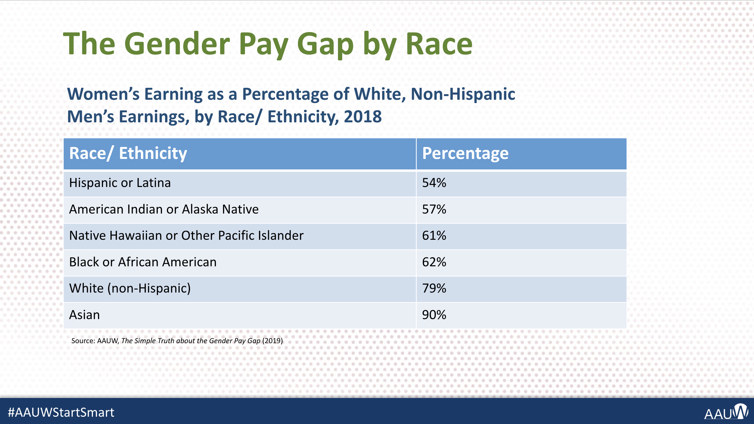 women's earnings by race ethnicity